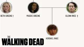 Greene / Rhee Family Tree - The Walking Dead Family Trees