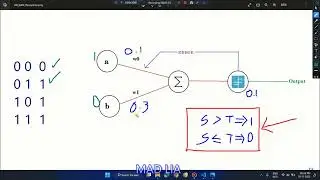 But What are hyperparameters in perceptron?