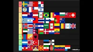rating countries flags