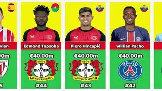 Most Expensive DEFENDERS in the world 2025