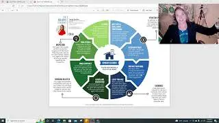 The Florida Home Selling Process Explained By Realtor&reg; Rankin