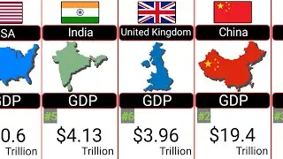 Top 40 GDP Countries in 2026!
