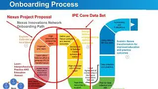 Webinar to the Nexus Innovations Network  IPE Core Data Set for the Nexus