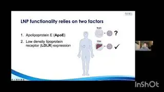 Lipid nanoparticles: mediated delivery of CRISPR components for neuronal genome editing
