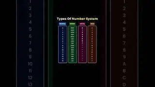 number system #computerscience #numbersystem #shorts