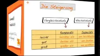 Les Adjectifs / die Adjektive im Französischen: Teil 5 / die Steigerung