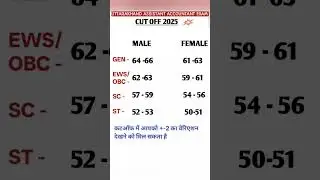 #viral UTTARAKHAND ASSISTANT ACCOUNTANT EXAM CUT OFF 2025 #cutoff #gk  #uksssc #ukpsc #uttarakhand