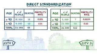 2 8  Direct standardization