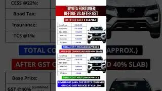 🚗💰 Toyota Fortuner Price After GST! Big Change You Must See!#toyota #fortuner