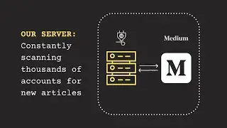 Medium Notification Service Demo