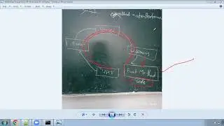 Java Event Delegation Model