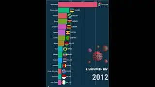 Which Country Has The Most People With HIV (1990-2022)?