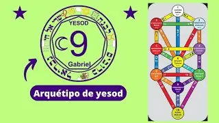 ARQU&Eacute;TIPO SEFIRA DE YESOD 