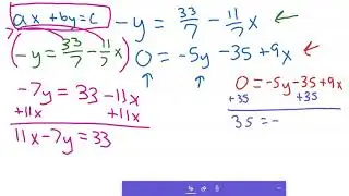 Solving simultaneous equations by elimination