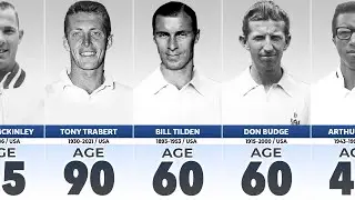 Famous Tennis Players Who Have Died | Remembering Legends