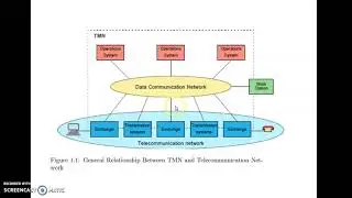 INTRODUCTION for TMN (Telecommunication Management Network)