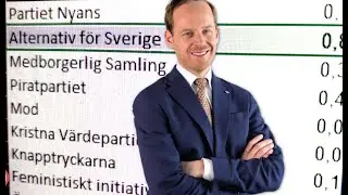 Rapport fr&aring;n Riga valborgsm&auml;ssoafton 2025: Liberalerna de auktorit&auml;ra, AfS v&auml;xer, SIA Glass, m m