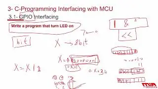 Microcontrollers Interfacing