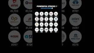 Top Blue Chip Stocks in India 💸📊 (Must Know!)