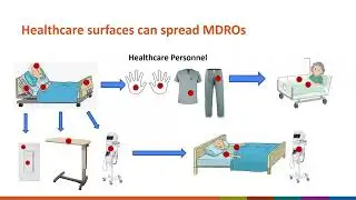 CDC Mid-Atlantic Webinar Series: Healthcare Facility Environmental Cleaning and Disinfection