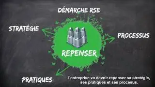 RSE management et innovation - RSE mode d'emploi par Fym Conseil