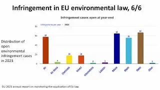 EU environmental policy and European Green Deal - Lecture 3