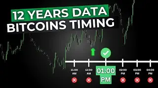 12 Years of Bitcoin Data & High R:R Time Entries! | M7DR