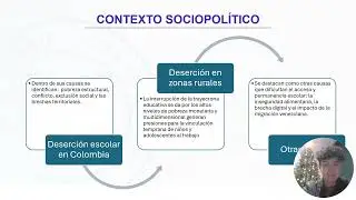 ESTUDIO DE CASO: DESERCIÓN ESCOLAR EN NORTE DE SANTANDER COLOMBIA