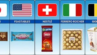 Chocolate Brands from Different Countries