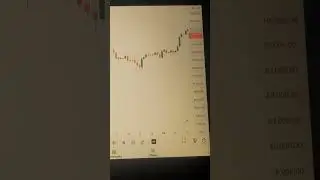 #future #howtoearnmoneyfromusstockmarket #forex #future #traderlifestyle #changeyourmindsetchange