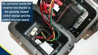 ShurClips - 4500 Series HD Receiver box