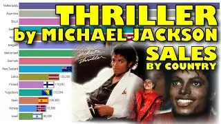 THRILLER by MICHAEL JACKSON Sales by Country