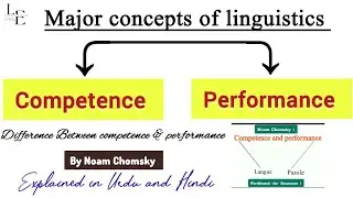 Understanding Competence & Performance in Linguistics , in Urdu and Hindi