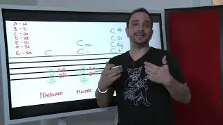 10 - GLI ACCORDI - triadi, classificazioni e sigle