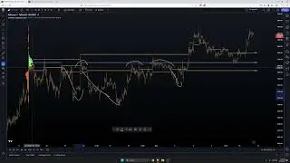 How To Trade Open Interest Profile