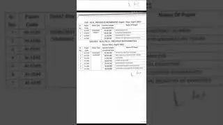 CG Bilaspur University ke 2021 Time Table Aa Gya Hai chack Kar le fast #shorts