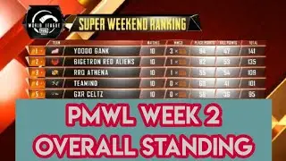 Pmwl W2D2 Standing || pmwl overall standing week 2 #pubgmobile #pmwlstandings #overallstanding
