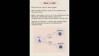 WHAT IS DNS? DOMAIN NAME SYSTEM ? #dns #domainnamesystem #domainname