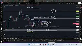 Analiză Tehnică Crypto &ndash; 27 Decembrie | BTC, ETH, BTC.D, LDO, INJ & CAKE
