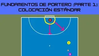 Fundamentos del movimiento del portero: Colocación estándar