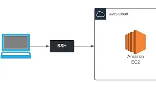 Connect to your EC2 instance from Linux or MacOS using SSH | AWS tutorial in Nepali