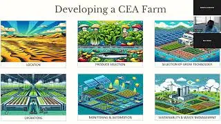 IPMA SIG Smarter Urban Rural (ili IPMA SIG SUR) - Smart food production in the Middle East