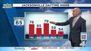 A warm end to the week before an increasing chance of weekend showers