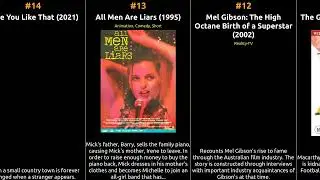 John Jarratt - Best movies