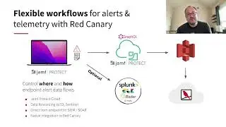 [Webinar] Partner Spotlight: Jamf