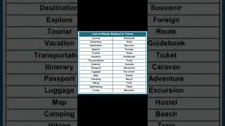Words Related to Travel ll #travel #words #englishlanguage #englishvocabulary #knowledge ll