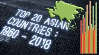 Top 20 Asian Countries by Population (1960 to 2018) - The Most Populous Countries in Asia