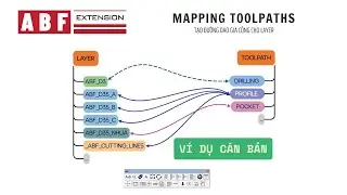[ABF Căn bản] Mapping toolpaths khái niệm