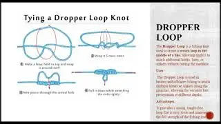 Knots for Fishing Operation - Snell knot, Dropper loop, and Surgeon's knot.