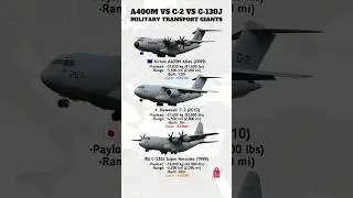 Airbus A400M vs Kawasaki C-2 vs C-130J | Military Transport Aircraft Comparison